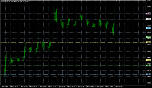 Critical Points1.mq4の表示画像