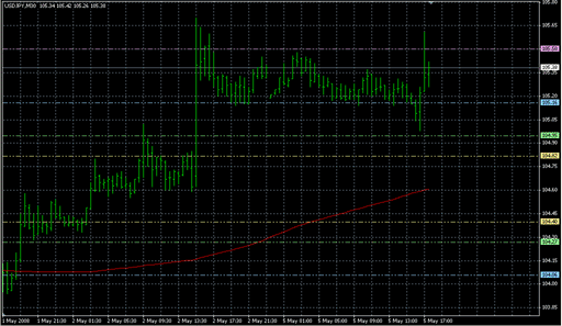 Critical_PointsV2.mq4の表示画像