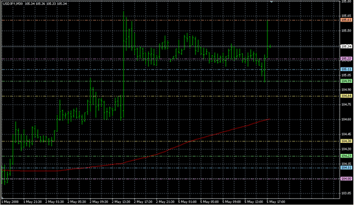 Critical_Points.mq4の表示画像