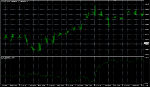 CurrencyChart.mq4の表示画像