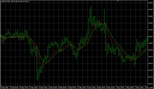 CyAn_2_Inst Trendline.mq4の表示画像