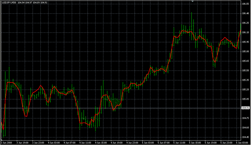 DECEMA_v1.mq4の表示画像