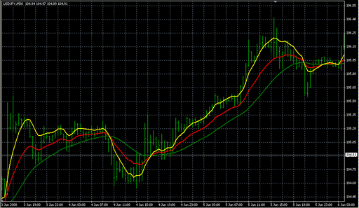 DEMA_RLH2.mq4の表示画像