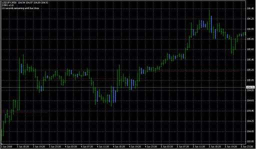 DIBSv1.0.mq4の表示画像
