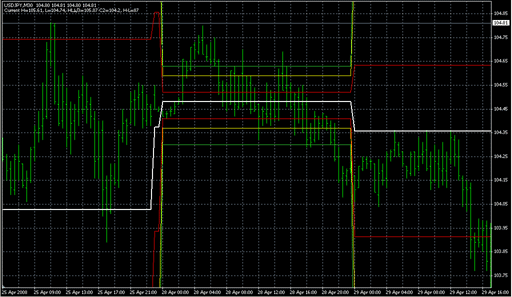 DJ_Lines.mq4の表示画像