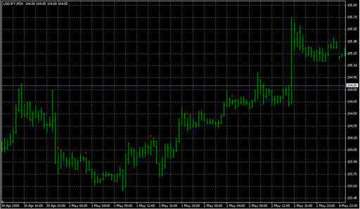 DM.mq4の表示画像