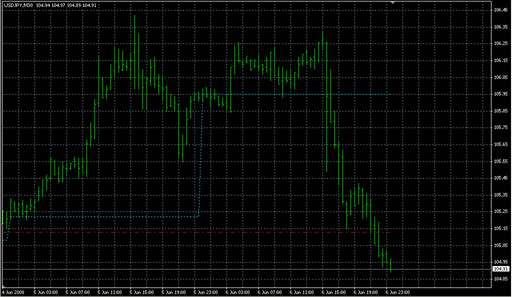 Daily-Weekly Open.mq4の表示画像