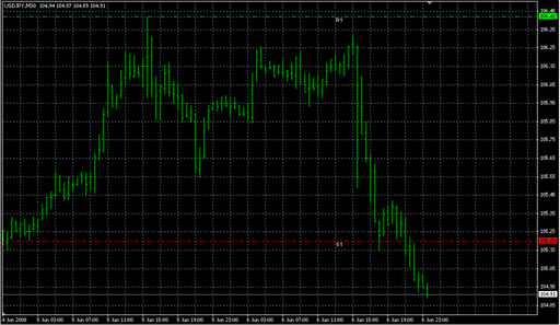 DailyBreakout.mq4の表示画像