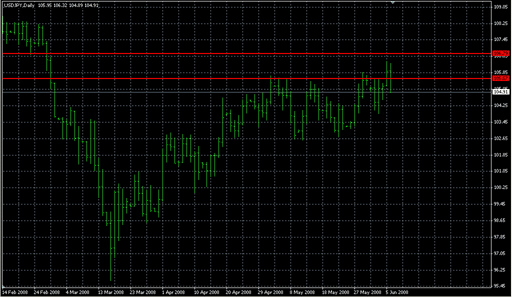 Daily_range.mq4の表示画像