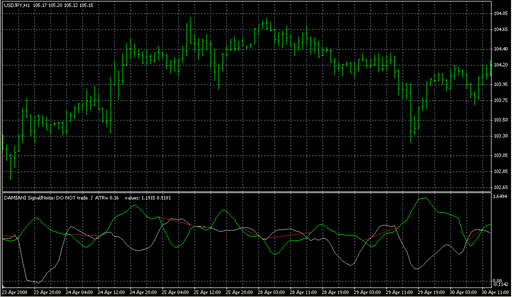 Damiani_volatmeter.mq4の表示画像