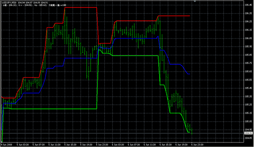 DayChannel(Mix_edition).mq4の表示画像