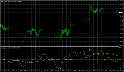 DayImplus 1[1].1.mq4の表示画像