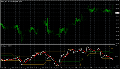 DayImpuls1.mq4の表示画像