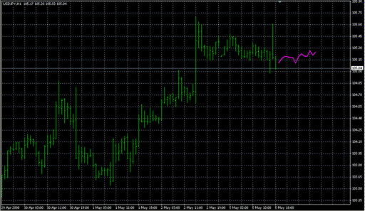 DayImpulseOverlay.mq4の表示画像