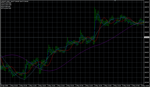 Digits_comment.mq4の表示画像