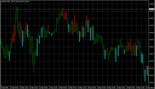 DivergenceWiseman 1.mq4の表示画像