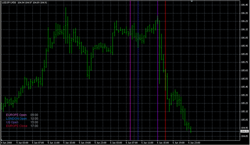 Dolly_Trading_Times__3.mq4の表示画像