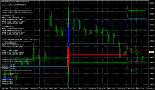 Dolly_v01.mq4の表示画像