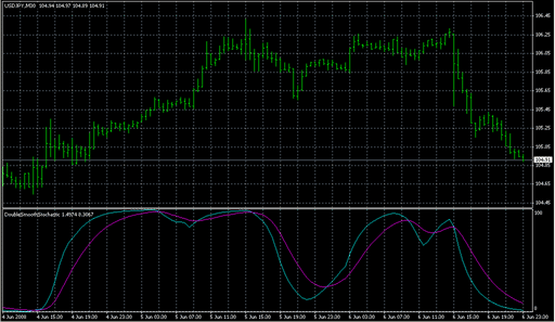 DoubleMA_Crossover_EA.mq4の表示画像
