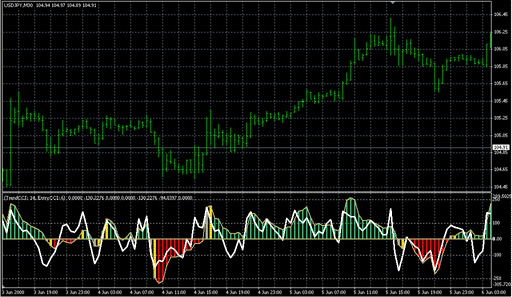 DoublecciWoody.mq4の表示画像