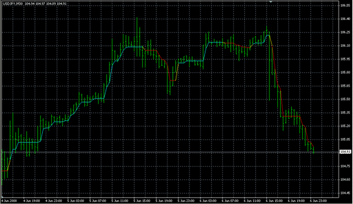 DynamicRS_C.mq4の表示画像