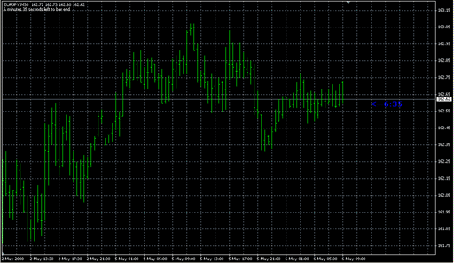 EJ_CandleTime_Blue.mq4の表示画像