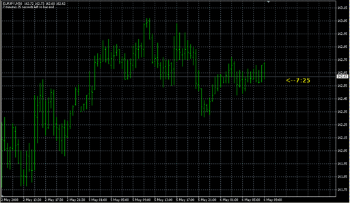EJ_CandleTime.mq4の表示画像