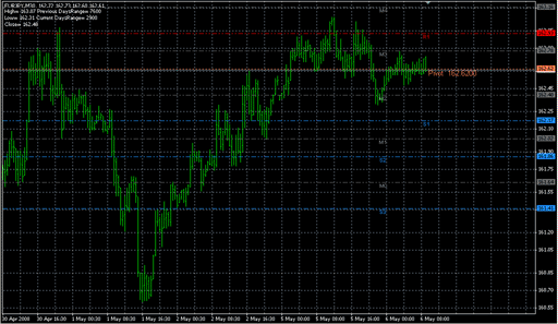 EJ_Pivot_DWM.mq4の表示画像