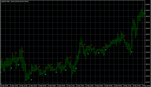 EMA CROSSOVER SIGNAL.mq4の表示画像