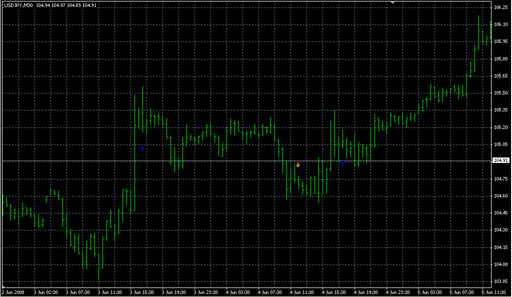 EMA Cross Arrow.mq4の表示画像