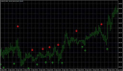 EMA-Crossover_Signal.mq4の表示画像