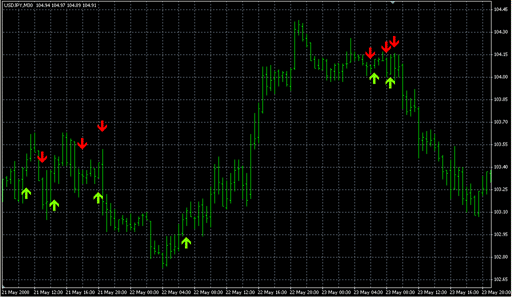 EMA_Crossover_Alert5-12.mq4の表示画像