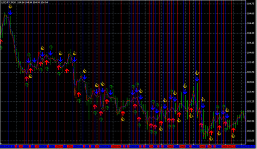 EMA_Prediction_2.mq4の表示画像