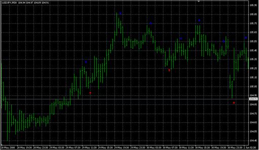EMA_Prediction.mq4の表示画像