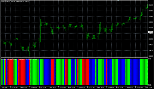 Elder_Impulse_MTF.mq4の表示画像