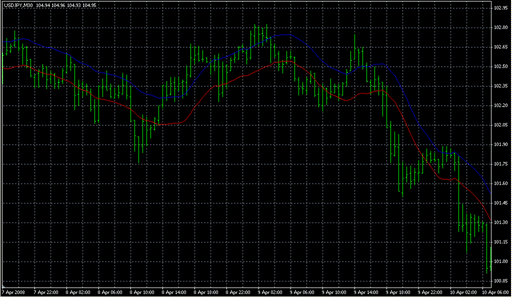 Envelopes.mq4の表示画像
