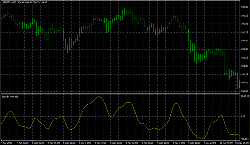 Ergodic.mq4の表示画像