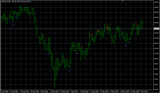 ExCandles2.mq4の表示画像