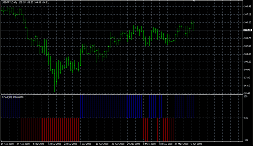 ExVol.mq4の表示画像