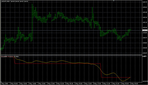 ExtraWPR.mq4の表示画像