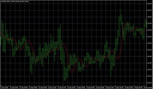 FATL.mq4の表示画像