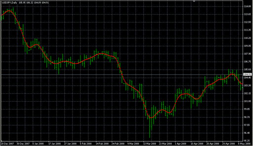 FIR_MA.mq4の表示画像