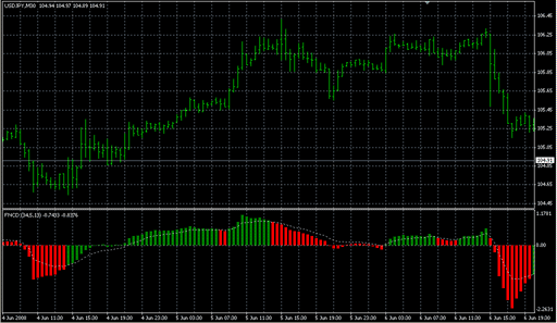 FN_Signal.mq4の表示画像