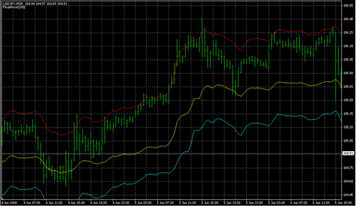 FP.mq4の表示画像