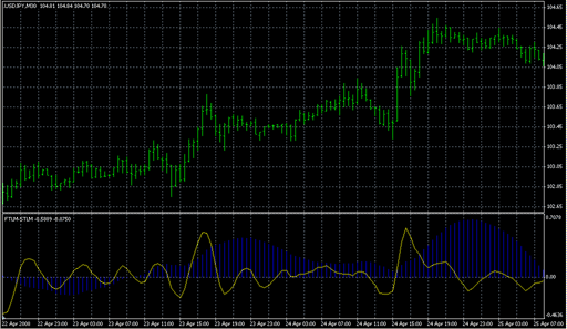 FTLM-STLM.mq4の表示画像