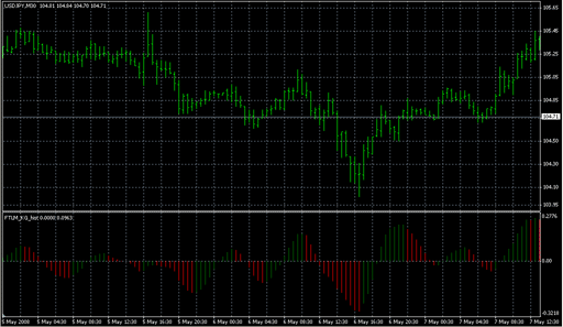 FTLM_KG_hist.mq4の表示画像