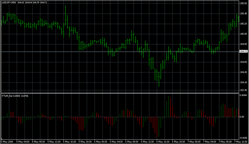 FTLM_hist.mq4の表示画像