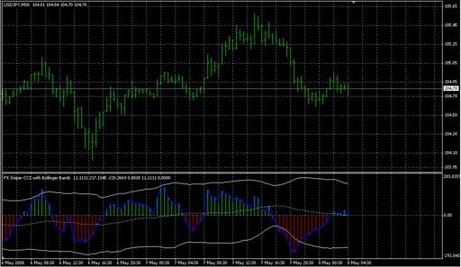 FX Sniper's Ergodic_CCI_BB.mq4の表示画像