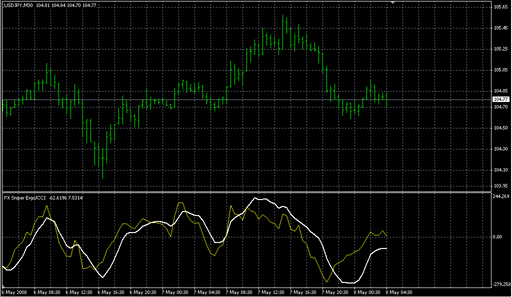 FX Sniper's Ergodic_CCI.mq4の表示画像