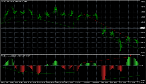 FX5_Divergence_v1[1]-1.5.mq4の表示画像